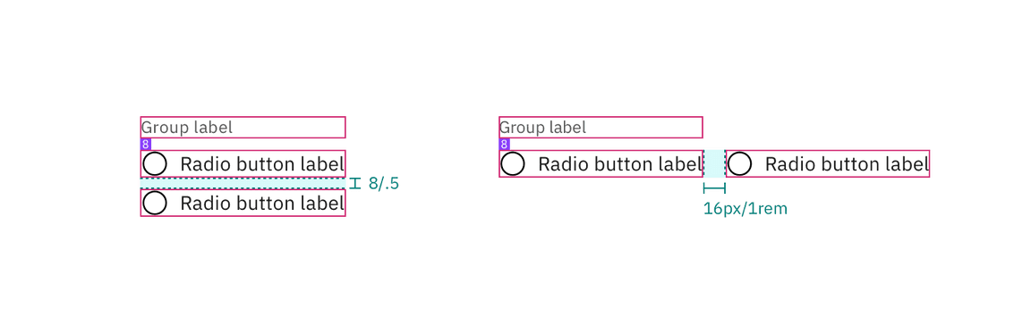 Structure and spacing measurements for a radio button